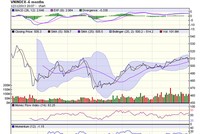 Góc nhìn kỹ thuật trước phiên 12/12